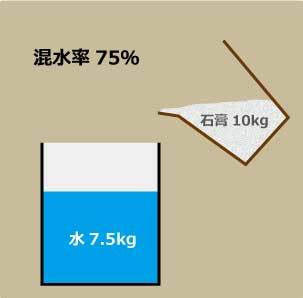 混水率